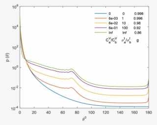 Phase Functions Of The Mixture Of Air Bubbles And Brine - Plot