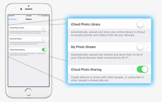 In The Photos Section Of Icloud, You Have The Option - People Icloud