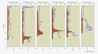 An Hpt Log Cross Section From A Site Showing Ec And - Hydraulic Circuit