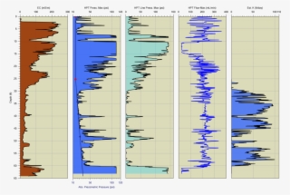 An Hpt Log Includes An Ec, Hpt Injection Pressure - Pressure