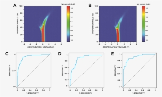 Pancreatic Cancer Detection With Lonestar - Pancreatic Cancer