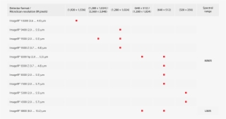 Camera Table For High End Camera Series Imageir® From - Report