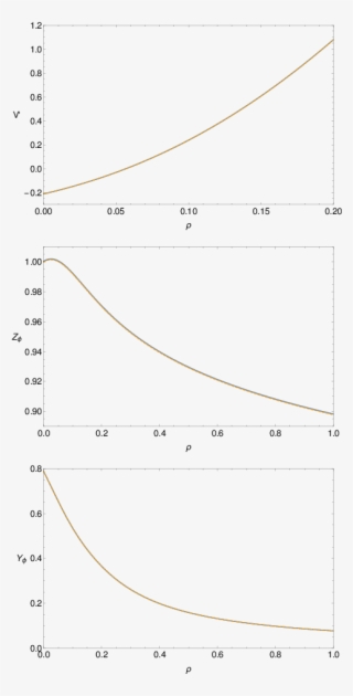 Fixed Point Solution To The Heisenberg Model In \nlo{} - Diagram