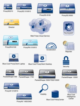 Blue Coat Icons General Icons General Icons 1 Solutions - Bluecoat Proxy Stencil
