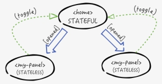Furthermore, Since We'll Use These Panels As Children - Diagram