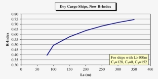New Required Subdivision Index For Dry Cargo Ships - Rare Earth Elements Size
