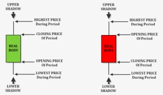 Candle Chart - Virma - Moordspel - Co - Read A Candle Chart