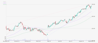 Daily Candlestick Chart Of O - Diagram