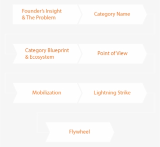 Cat Design Smaller - Play Bigger Category Design