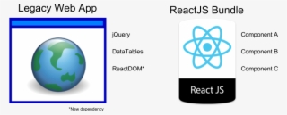 At Any Point, You Can See The Codepen By Skipping To - React