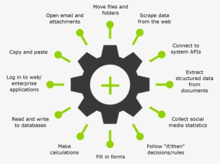 Deloitte Offers Rpa Solutions In Various Models - Cog Vector Icon