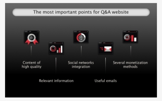 Create Q&a Website - Website