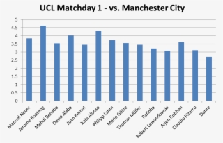 Ucl1-community Ratings Medium - Countries By Rule Of Law