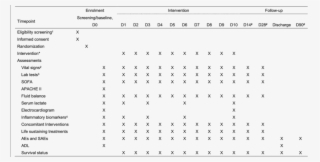 Trial Schedule Of The Adjust Study - Number