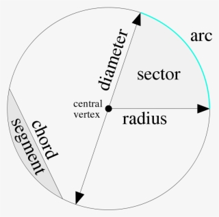 Free Parts Of The Circle - Circle Theorems Parts Of A Circle