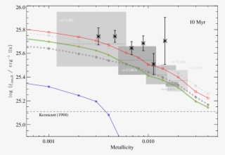 The Ionizing Photon Production Efficiency As A Function - Diagram