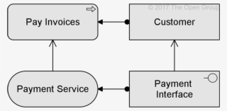 Example 6 Illustrates The Serving Relationship - Archimate