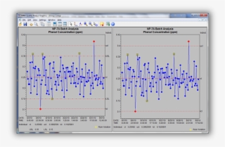 Out Of Spec Plotting Characters For Spc Charts - Nwa Quality Analyst Graphics