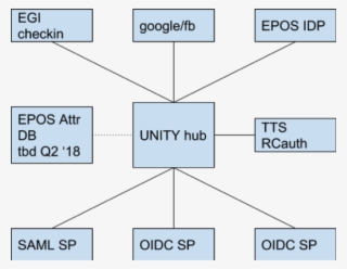 A Training For Epos Has Been Provided By Aarc Na2 Task