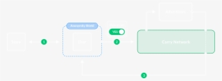 The Cre Token - Diagram