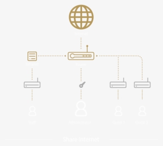 Extend Seamless Aimesh Wifi System - Computer Network