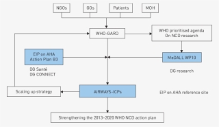 Download - Diagram