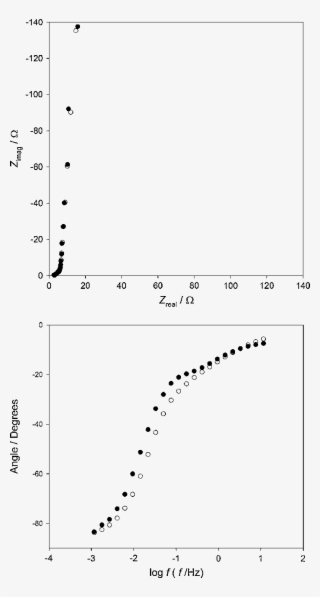 Nyquist And Bode Diagrams, Experimental And Theoretical - Diagram