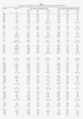 Luxury We Three Kings Chords Festooning Guitar Ukulele - Guitar Chord