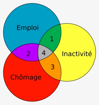 Open - Insee Halo Du Chomage