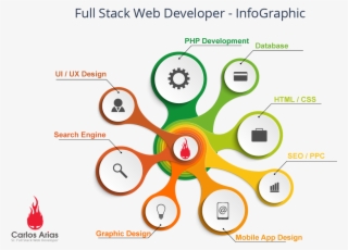 Web Development Company, Search Engine Optimization, - Full Stack Development Logo