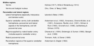 Lesions Associated With Ataxic Dysarthria - Lesion