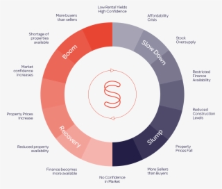 Chain Breaking Infographic - Circle