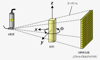 3d Computed Tomography Jp - Helical Ct