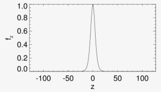 The Envelope Fz Used To Localize The Magnetic Perturbation - Number