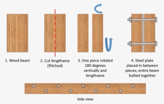 Plywood