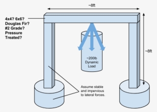 Dynamic Load Limits Of A Horizontal Or Beam - Beam Span - 762x561 PNG ...