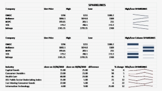 Microsoft Excel 2013 Features Sparklines - Microsoft Excel