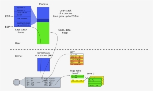 02 Pgt Gdt - Page Table