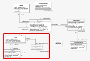 Now Let's Explore How To Make Use Of The Actual Position - Diagram