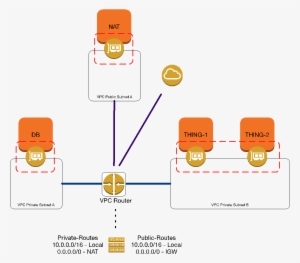 Aws5 - Diagram