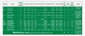 All-time Boston Celtics Team - Boston