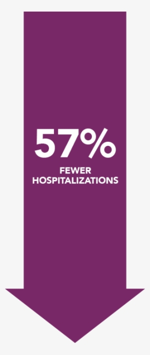 Dramatically Reducing Er & Hospital Visits - Poster