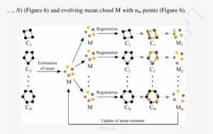 Mean Shape M Is Initially Estimated Using Information - Diagram