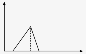 Distribution Of The Coal Particles Fl Otability F In - Line Art