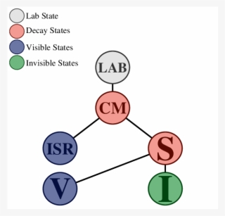 Fig2d - - Diagram