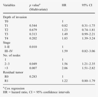 Node-positive Only - Number