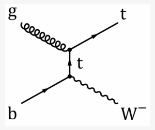 Show More Plots - Diagram