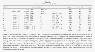 Download Table As - Mathematics