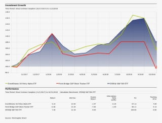 Innovations Like These Are The Key To Continued Etf - Diagram