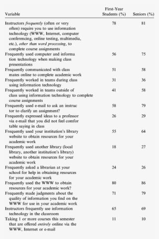 Students' Experiences With Information Technology - Leadership Style And Job Satisfaction Questionnaire